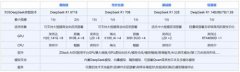 AI大模子市场的“百模大和”已敏捷燃向AI一体机