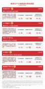 按售价的15%赐与2000元/件的补帮