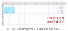 AI的特质常清晰的：它依赖大数据表层（浅层）的
