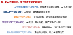 人工智能AI从题相关ETF