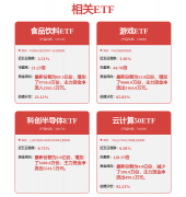 成长I驱动的gent